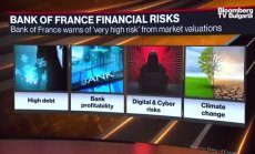 Гулар от Banque de France за рисковете през 2022г, част 1