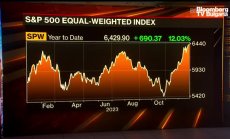 Morgan Stanley: Пазарът ще продължи нагоре