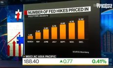 State Street: Някои играчи на пазара ще се опитат да изпреварят Фед 