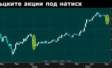 Силен апетит към гръцките държавни облигации