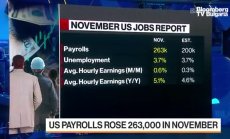 BofA Securities очаква 50 базисни пункта през декември и февруари