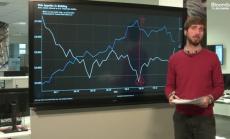 ДЦК губят своята привлекателност