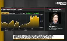 BNY Mellon харесва китайските акции