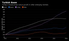 Оскъпяващите се турски недвижими имоти
