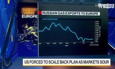 САЩ преразглежда тавана на цената на руския петрол
