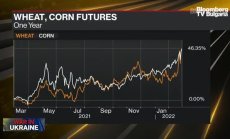 Emirates NBD очаква да бъде засегнат износът на зърно през Черно море