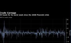Петролните пазари изпращат най-лошата седмица от 2008 г. насам