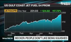 Скок на в цената на самолетните билети ще намали търсенето