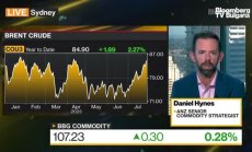 Силата на долара е насрещен вятър за суровинните пазари, част 1