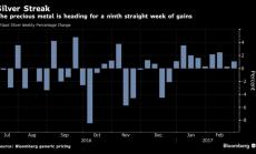 Среброто с най-силна серия от седмици от 10 години насам