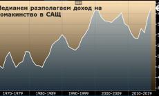 Страховете на Фед излизат все по-явно на повърхността