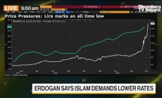 Турция очаква още мечи моменти през 2022г