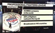 Дон Дейвис за разширението на PFL по света, част 1