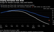 Газовата криза рискува рецесия в еврозоната, инфлация от 5% през 2023 г.
