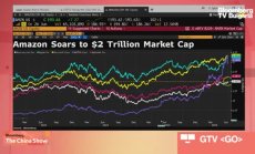 Amazon планира евтин уеб магазин срещу Temu, Shein