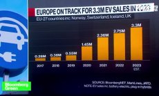 Из потайностите на европейския електомобилен пейзаж