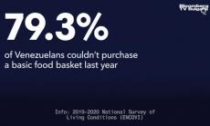  Бум на икономиката на лукса във Венецуела