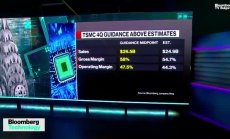 TSMC оцени търсенето на чипове като ненормално силно