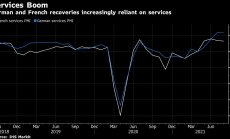 Услугите в Европа движат растежа, докато производството изпитва трудности