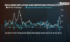 Половината сектори показват подобрение в очакваните печалби
