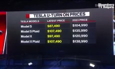 Tesla вдигна цените на Модел S и Модел Х в САЩ