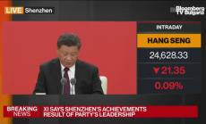 Китай ще продължава да се отваря 