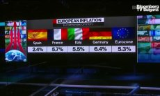 Германският бизнес очаква леко подобрение