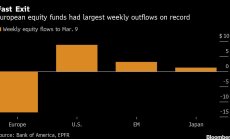Инвеститорите напускат европейските фондове за акции с рекордни темпове