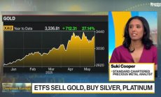 Купър: Ралито на златото може да мине пика си до края на годината