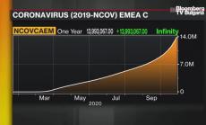 Какво променя новият щам на вируса според университета в Базел