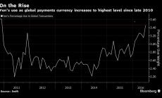 Графика на деня: Употребата на йената се увеличава