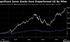 Формира се "фин балон" в американските технологични акции, казва Capital Group