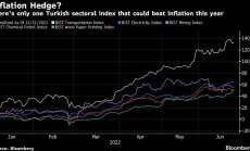 На бурния пазар в Турция само едно нещо може да изпревари инфлацията от над 70%
