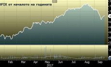 Акционерите на БФБ одобриха придобиването на енергийната борса