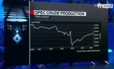 Ед Морс: Енергията се ползва като оръжие от двете страни