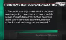  Amazon, Facebook, YouTube под прицела на Федералната търговска комисия, част 2