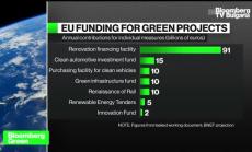 Зелени ли са германските стимули, част 3