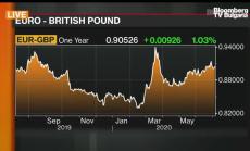Каква сделка може да има между Великобритания и ЕС, част 2