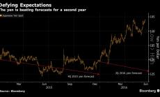 Графика на деня: Изненадващата йена