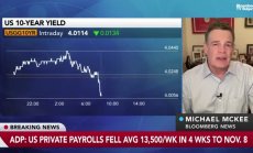 Спад на работните места в частния сектор в САЩ за 4 седмици