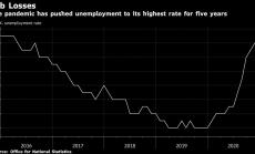 Безработицата във Великобритания удари 5-годишен връх