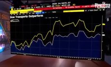 Спад на пътуванията в САЩ в края на годината