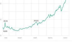 Извън пазара на труда