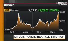Кой води това крипто рали