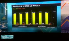 Включването на повече жени в борда се отплаща на компаниите