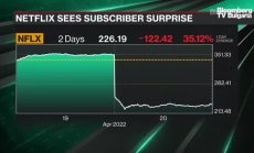 Netflix се конкурира само с реалния живот