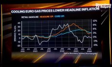 Ролята на петрола в зеления преход