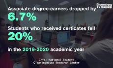 Бъдещето на заетостта