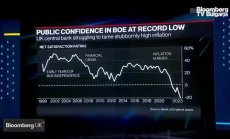 Довелието на британците в BoE се срина