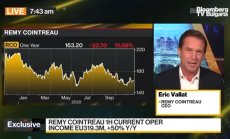 Remy Cointreau очаква увеличение на цените с 5-10%, част 1